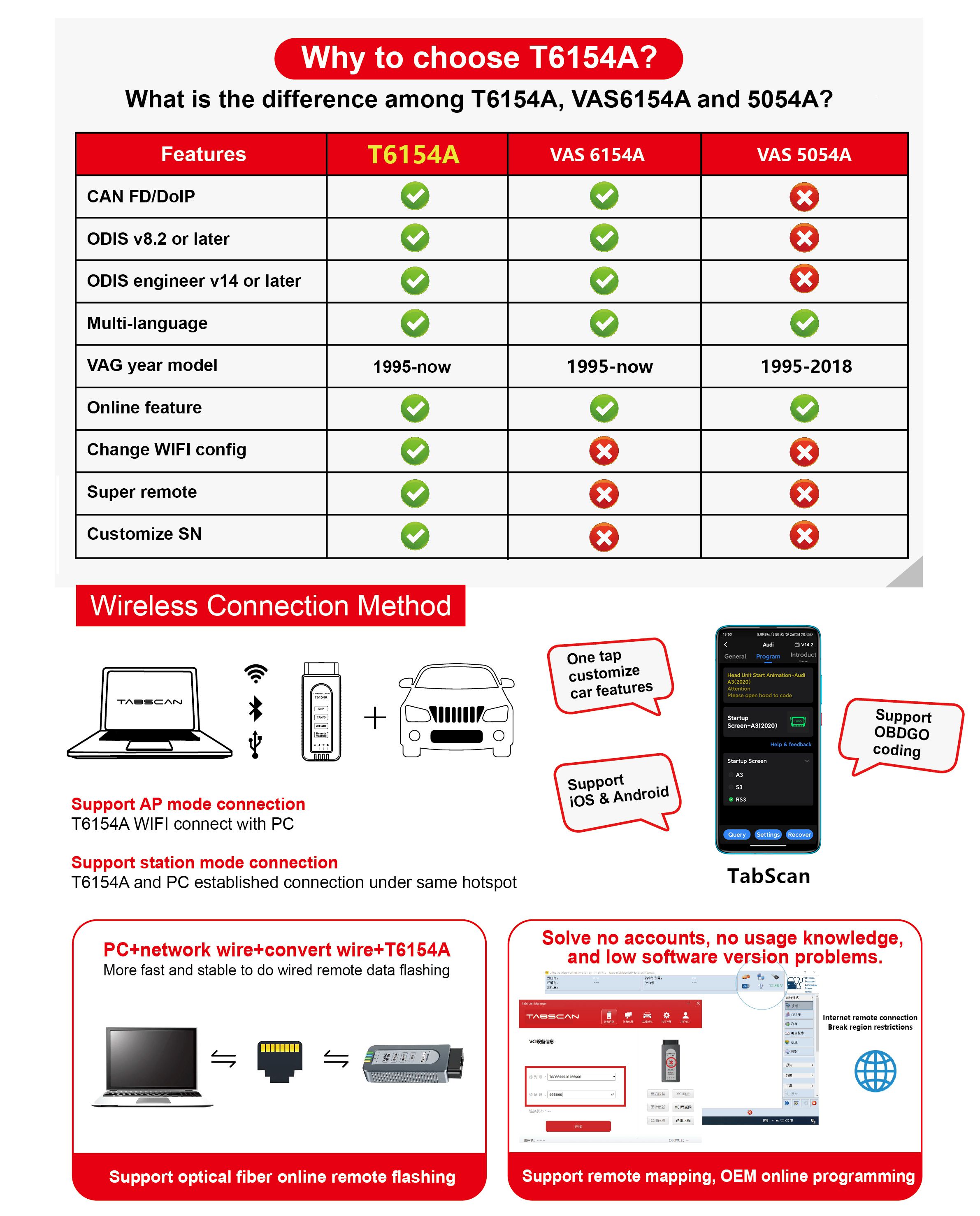 Tabscan t6154a nouvelle génération diagnostic VCI VW OEM diagnostic