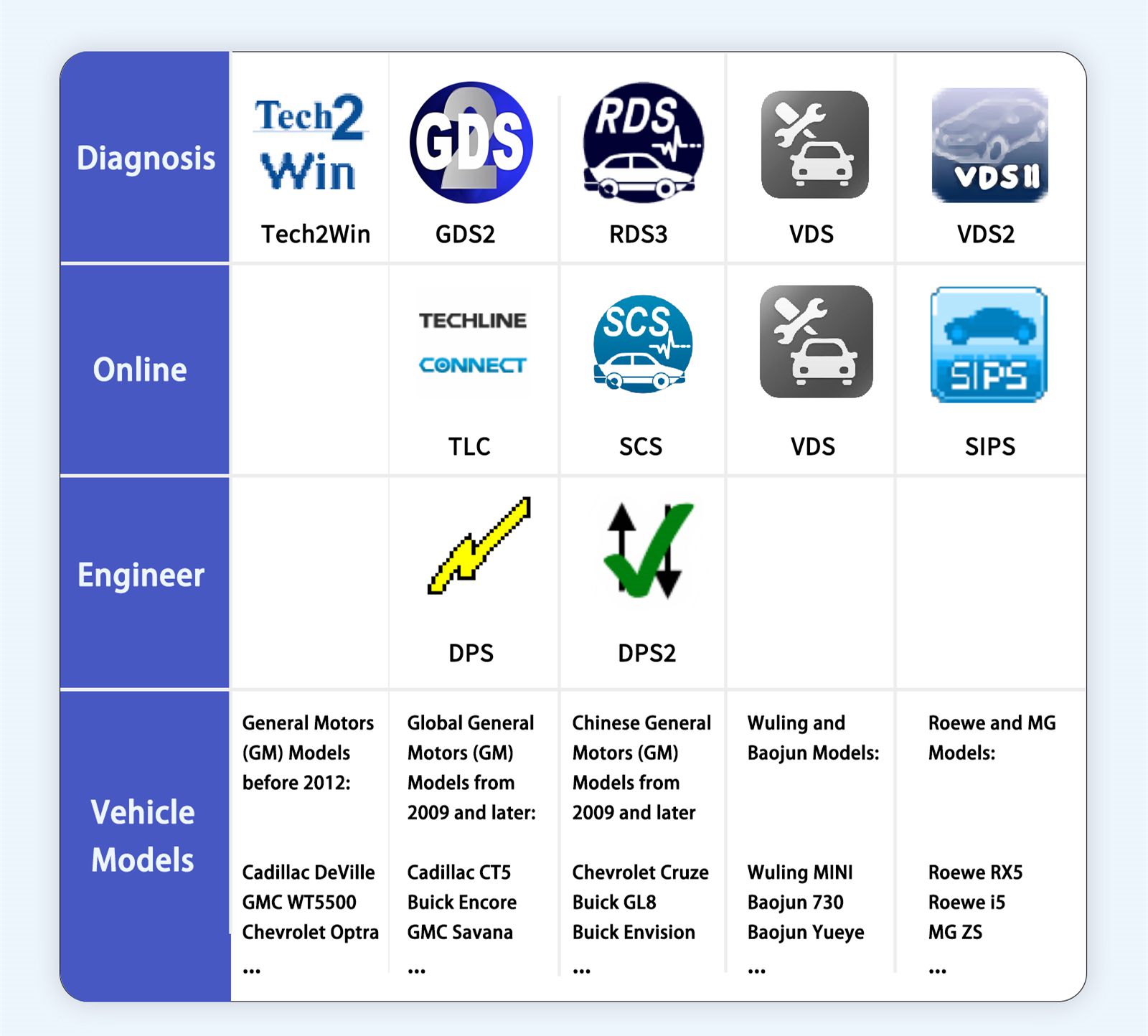 Outil de diagnostic tabscan t6mdi2 oelevel