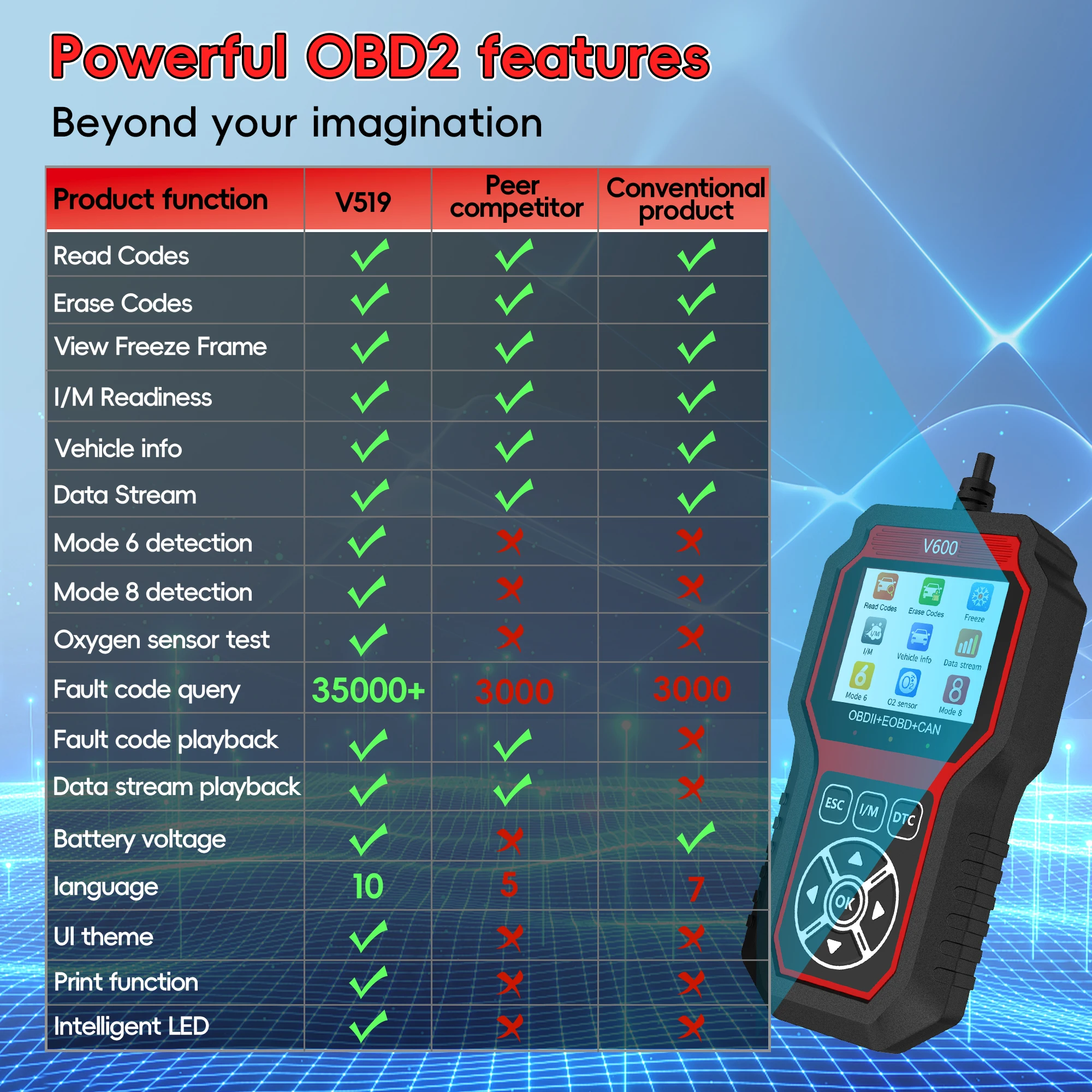 V600 scanner OBD2