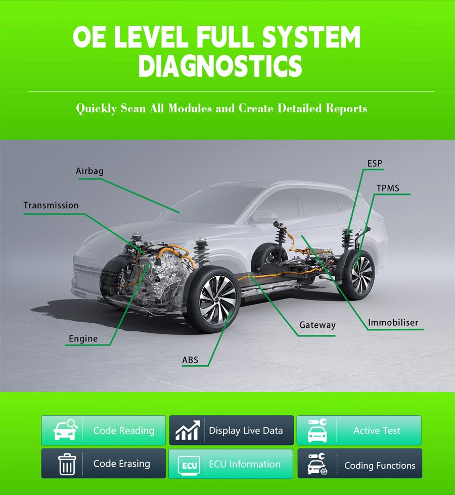 Scanner de diagnostic VIDENT iSmart920 EV
