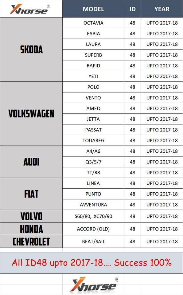 Xmavdi 2 / vvvdi principaux outils copier 48 transpondeurs (96) listes de véhicules