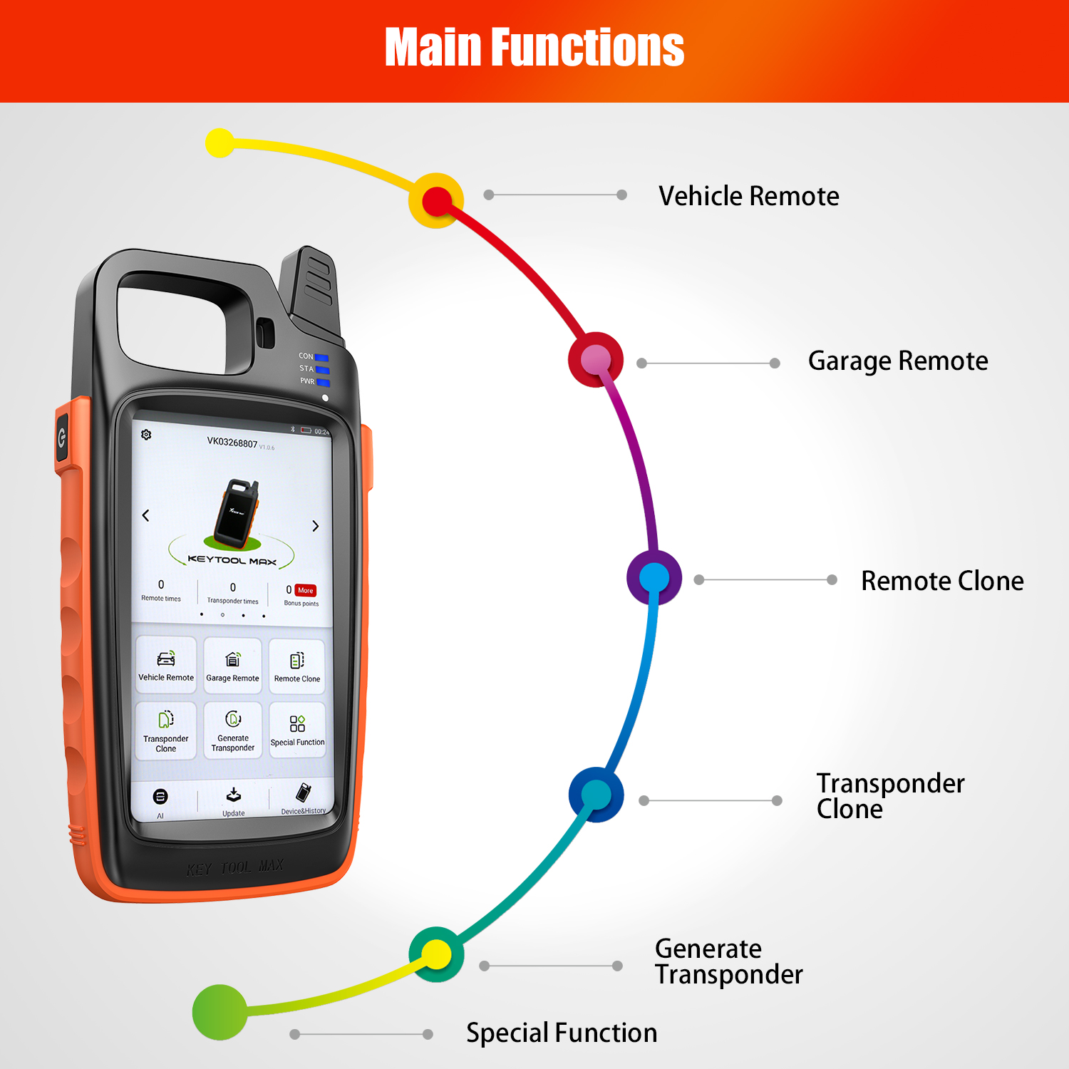 fonction max outil clé vvdi