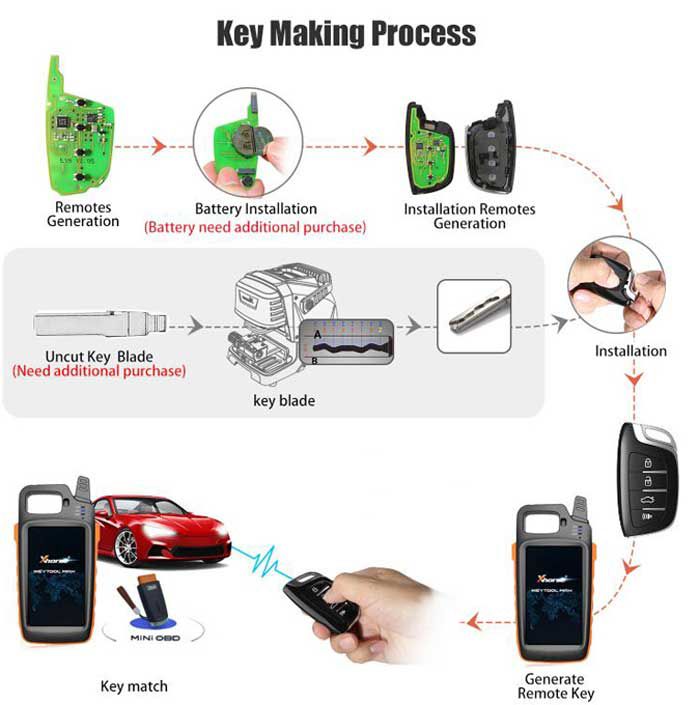 Xhorse VVDI Key Tool Max avec VVDI MINI OBD Tool