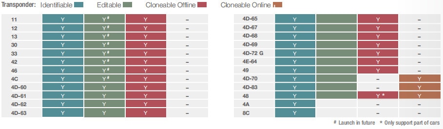 Xhorse VVDI Mini outil clé