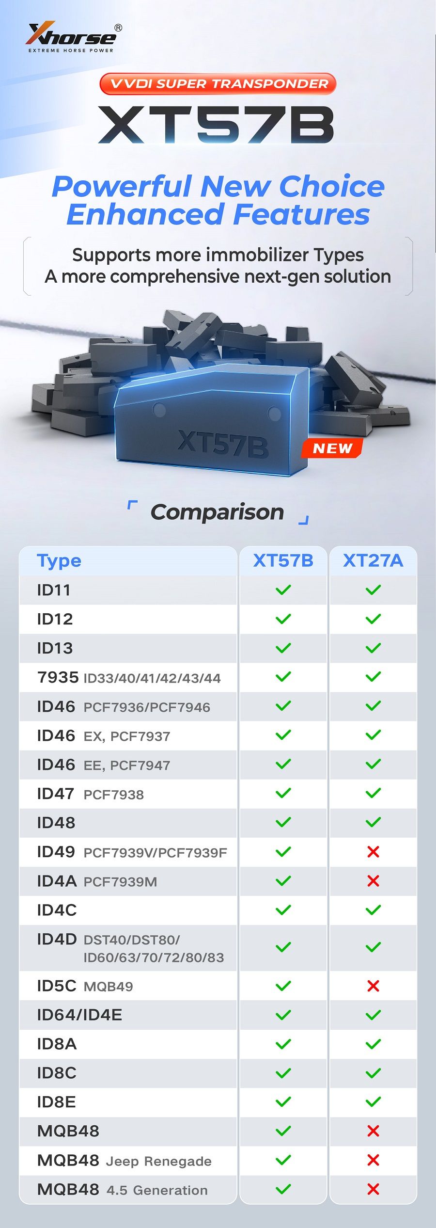 XHORSE XT57B (XDCST3EN) Super transpondeur VVDI, nouveau choix puissant, fonctionnalités améliorées