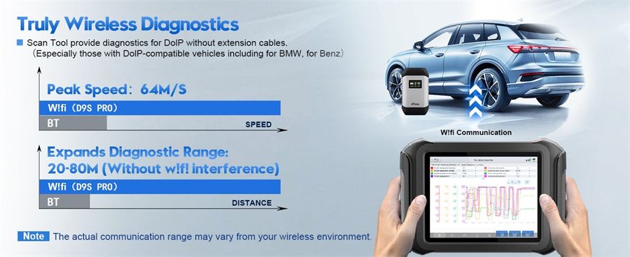 XTOOL D9S Pro Auto Diagnostic Scanner Support ECU Coding Key Programmation