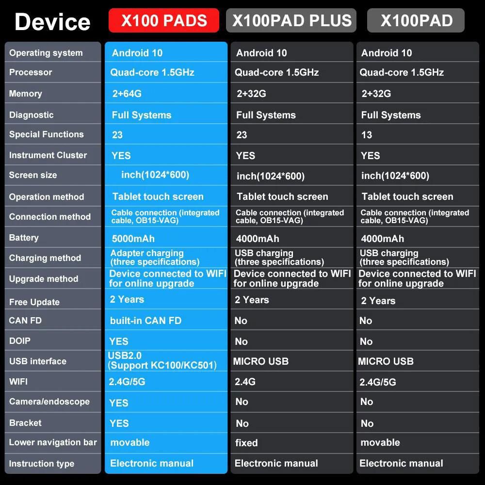 Joint xtool X100 vs. joint X100 plus avec Joint X100: