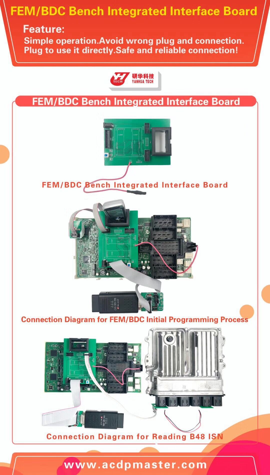 Yanhua ACDP FEM / BDC Workbench Integrated Interface Board