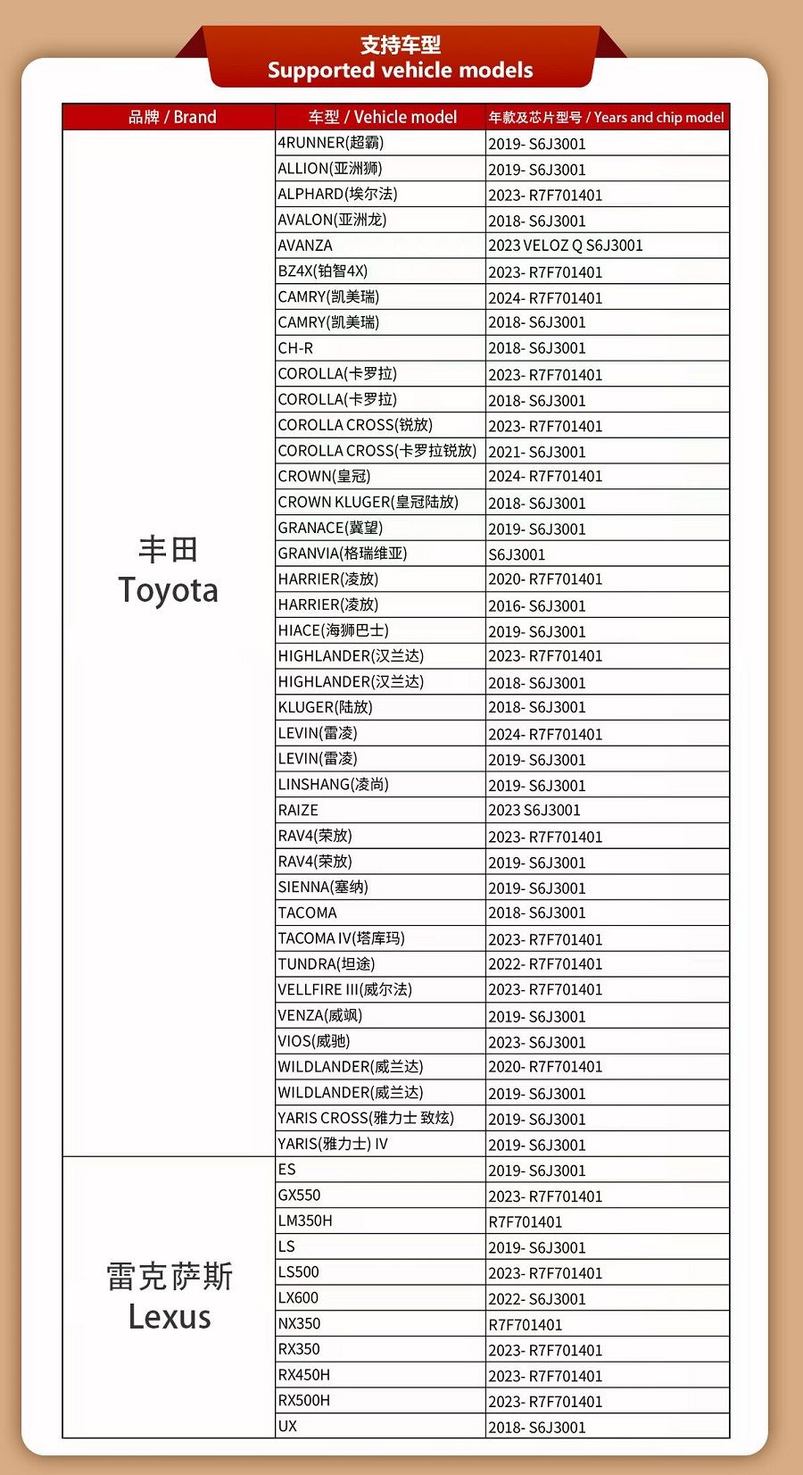 Module ACDP YANHUA 41