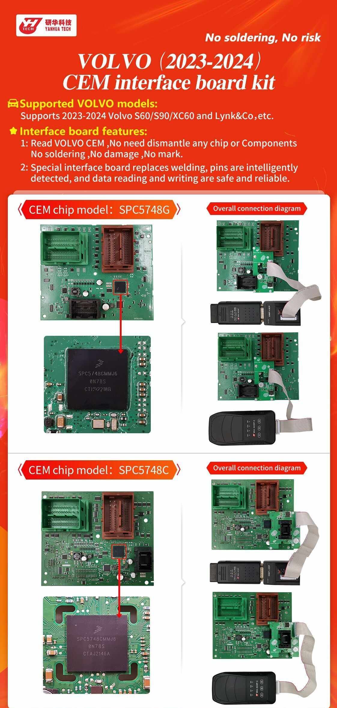 Kit de cartes d'interface CEM YANHUA Volvo(2023-2024)