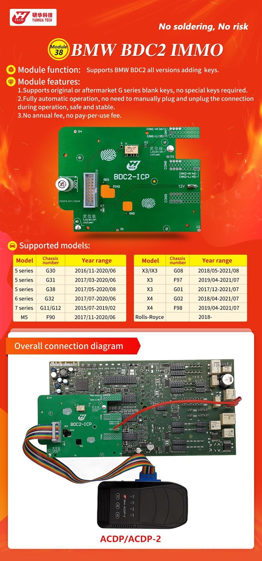 2025 Yanhua Mini ACDP2 Matériel + Module 38 BMW Série G