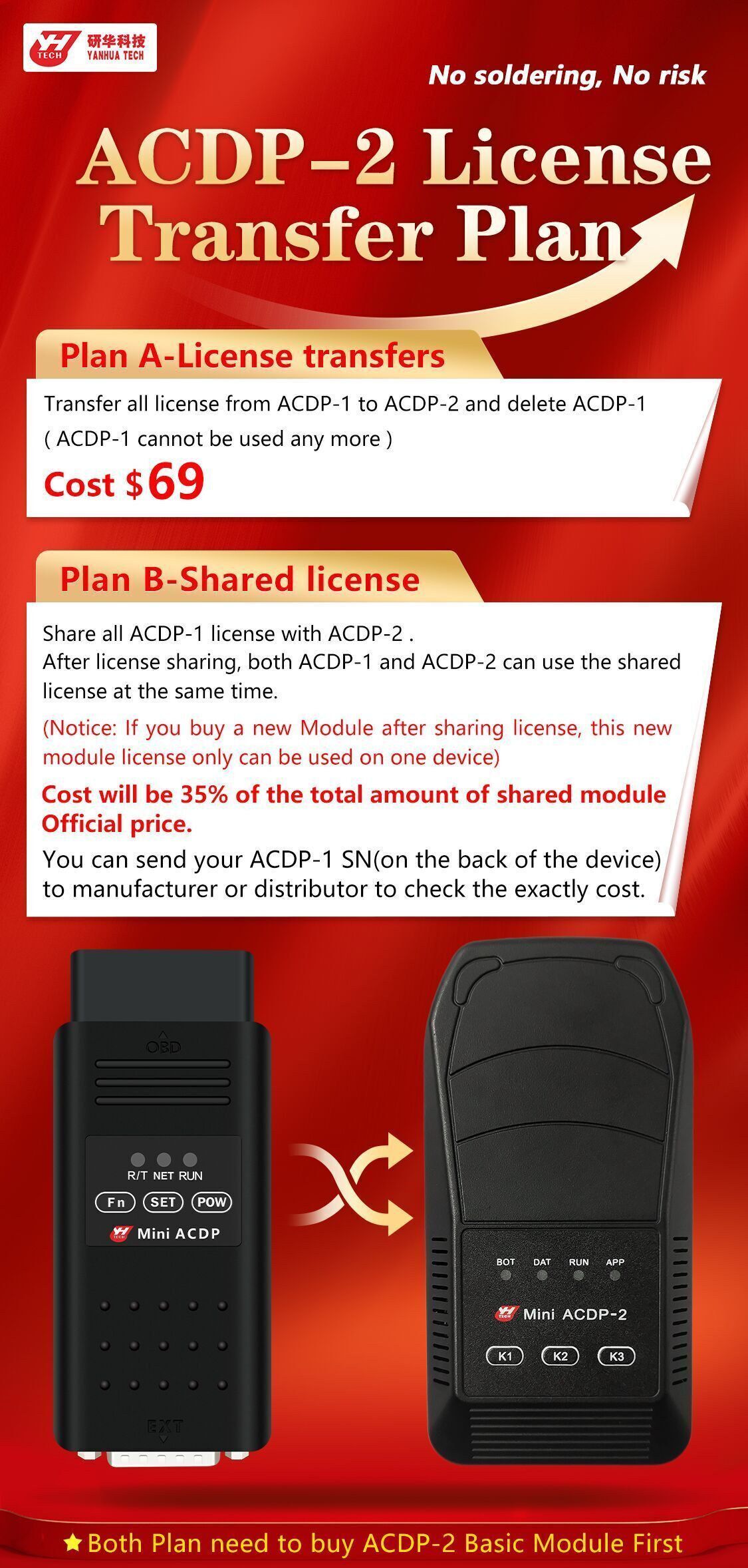 Plan de transfert de licence Yanhua Mini ACDP ACDP-2 