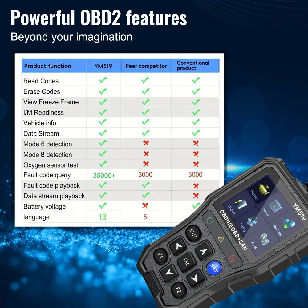 Lecteur de Code OBD2 YM519 Multilingue – Testeur de Batt